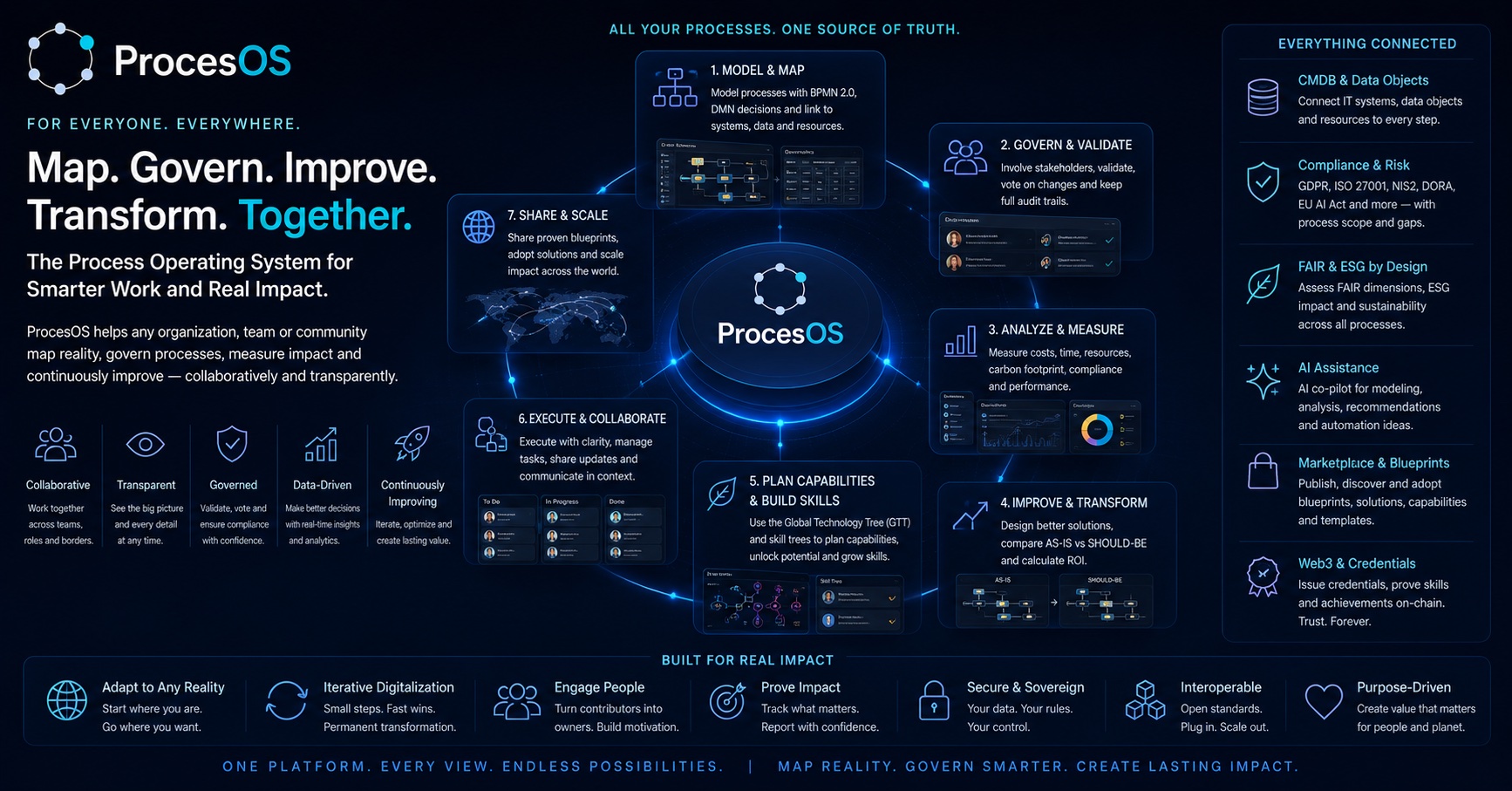 Process intelligence for a better world