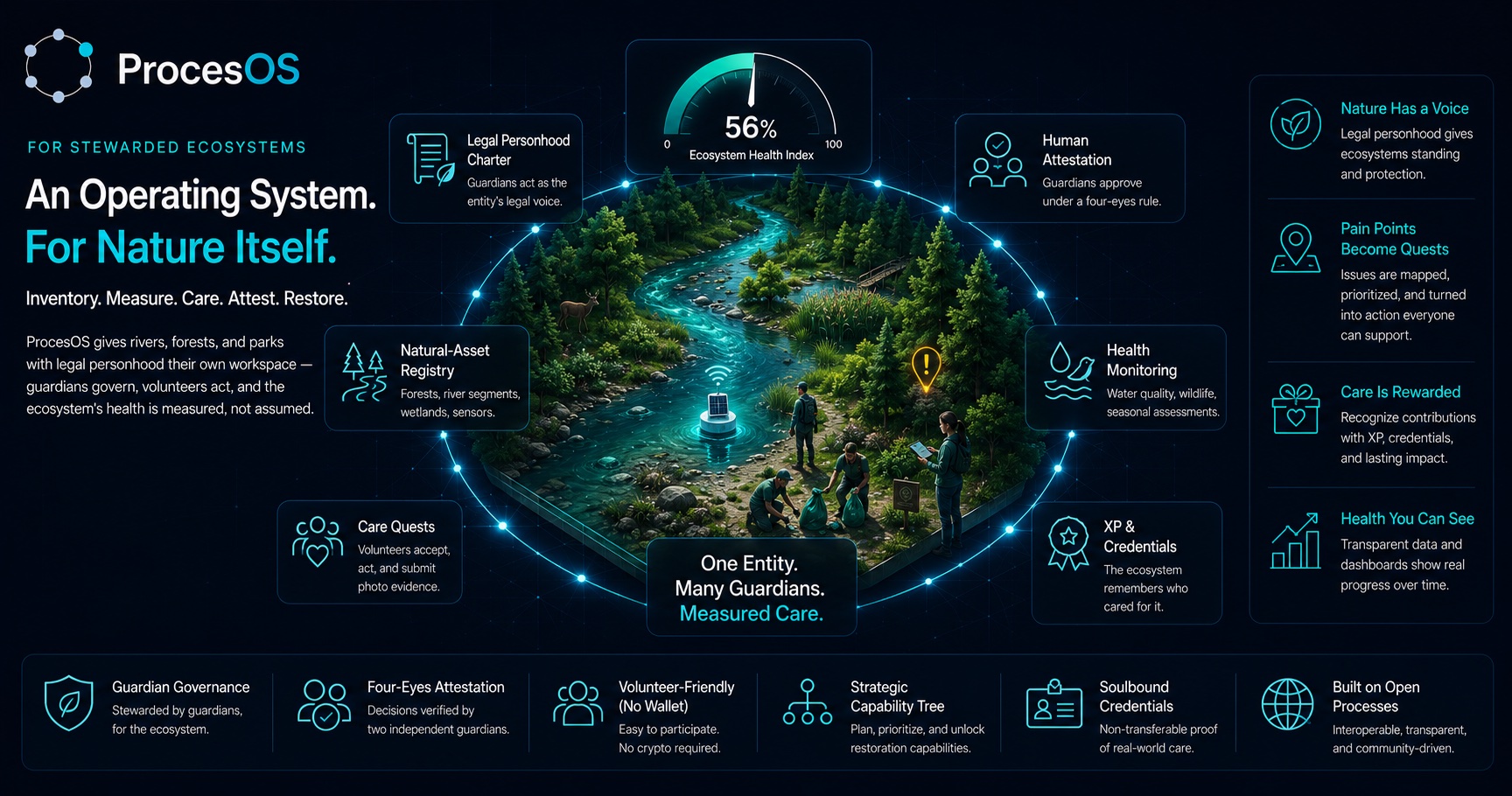 An operating system for nature itself