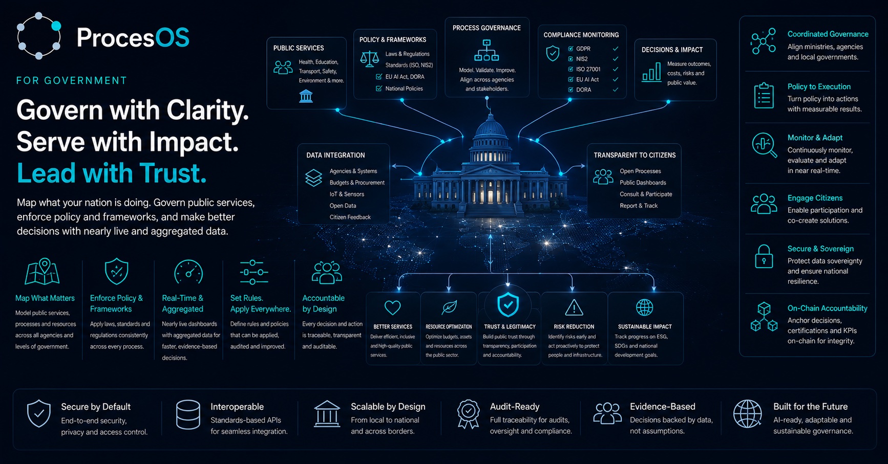 Plan capabilities. Govern transparently. Decide together.
